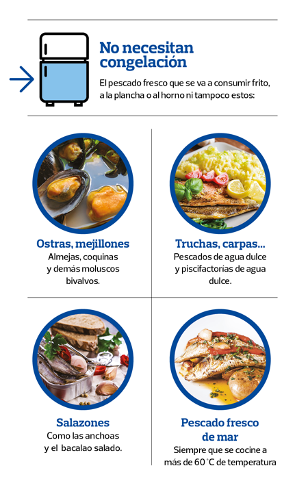 no congelar pescado anisakis